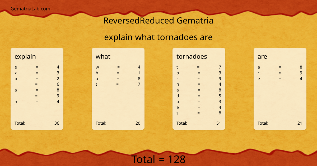 explain what tornadoes are in reversedReduced Gematria